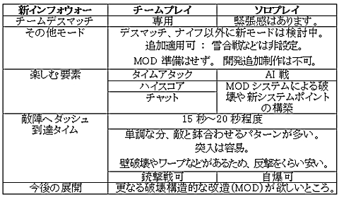 画像ギャラリー No.015のサムネイル画像 / 「STING」マップ“新インフォウォー”ではワープや壁の破壊が可能に