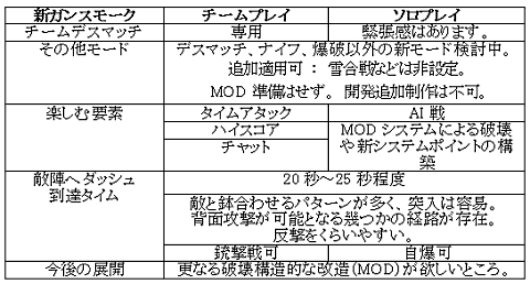 画像ギャラリー No.012のサムネイル画像 / 「STING」OBTの実装項目&マップ「新ガンスモーク」の情報公開