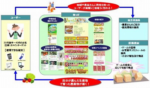 画像ギャラリー No.001のサムネイル画像 / 農業体験シム「畑っぴ」,いちご農家さんを応援するゲームが25日スタート