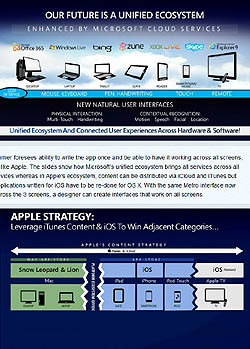 ꡼ No.002Υͥ / Access Accepted311󡧲ƥȳѲڤܤAppleMicrosoftκǶư
