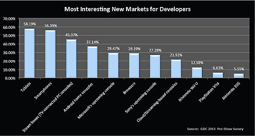 画像ギャラリー No.003のサムネイル画像 / Access Accepted第375回:インディーズゲームを取り巻く最近の状況