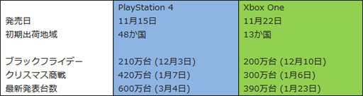 #003Υͥ/Access Accepted418󡧲ƥԾˤXbox Oneθ
