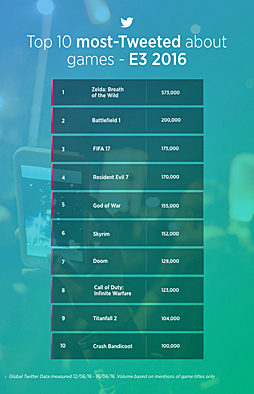 ꡼ No.008 | Access Accepted502󡧲ƥȳΥ٥ȡE3 2016˻פ