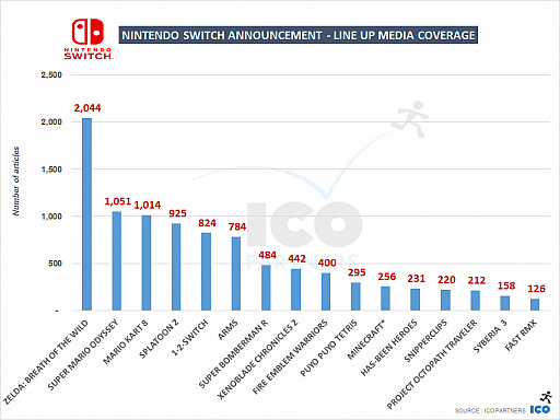 ꡼ No.007 | Access Accepted526󡧡Nintendo SwitchסǤȿư
