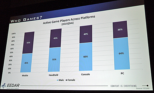 画像ギャラリー No.009のサムネイル画像 / Access Accepted第530回:GDC 2017に見るオンラインハラスメントや多様性の問題