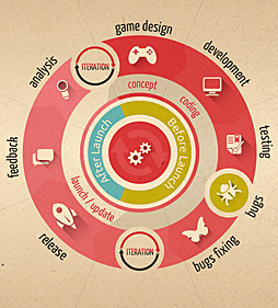 ꡼ No.002 | Access Accepted555󡧲ƥȳοʥɡGames as a Service