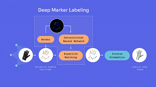 ꡼ No.010 | Access Accepted575FacebookVRǥХHalf Domeפȯɽ