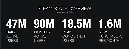 画像ギャラリー No.005のサムネイル画像 / Access Accepted第605回:Steamの「人気の近日中リリース」悪用問題から考えるディスカバラビリティ問題