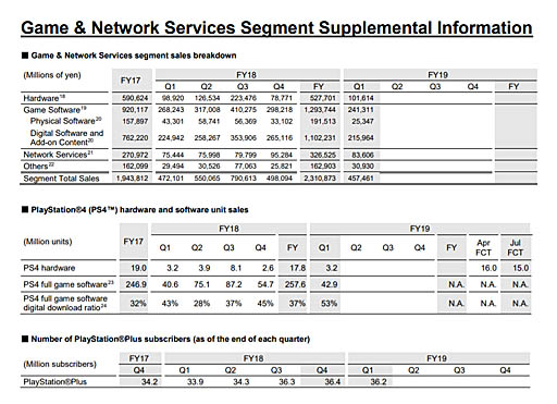 ꡼ No.004Υͥ / Access Accepted6201ˤPlayStation 4Ⱦ罨׻θ