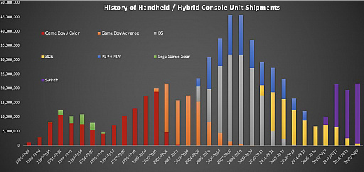 画像ギャラリー No.002のサムネイル画像 / Access Accepted第656回:デジタル化の推進によって好調を維持するゲーム産業