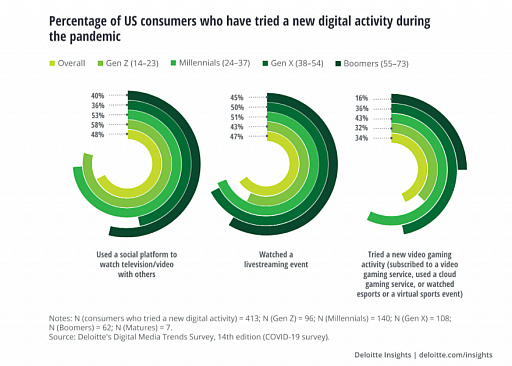 画像ギャラリー No.004のサムネイル画像 / Access Accepted第659回:オンラインイベントから見えた北米ゲーム業界の現状