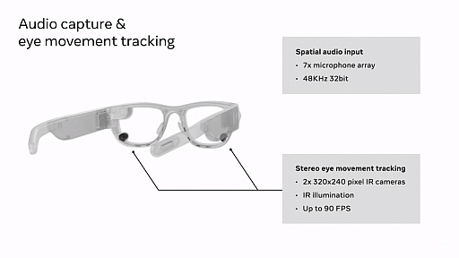 画像ギャラリー No.017のサムネイル画像 / Access Accepted第660回:ARデバイスの未来を探るFacebook Future Labs