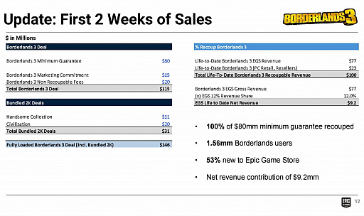 ꡼ No.006 | Access Accepted685Epic GamesAppleˡƮ褬Ĥ˳ϡлɤ߲򤯥饤ۿӥ