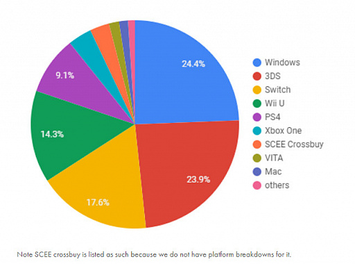 ꡼ No.005 | Access Accepted690󡧥ǥ೫ȯԤPlayStationץåȥեؤ