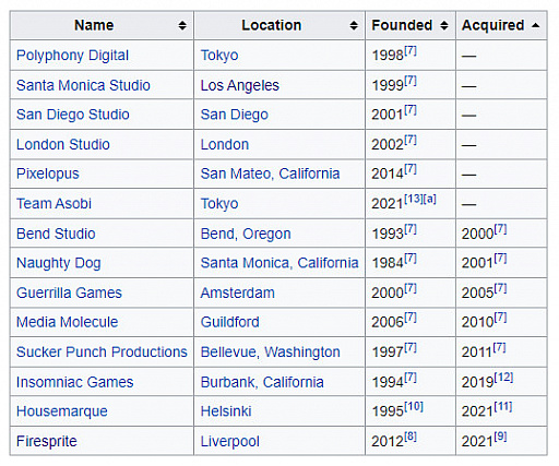 画像ギャラリー No.001のサムネイル画像 / Access Accepted第698回:開発スタジオの買収を進めるプラットフォーマーの狙い