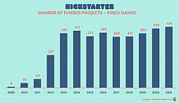 画像ギャラリー No.003のサムネイル画像 / Access Accepted第715回:クラウドファンディング「Kickstarter」の現状