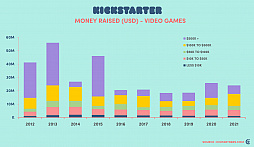 画像ギャラリー No.006のサムネイル画像 / Access Accepted第715回:クラウドファンディング「Kickstarter」の現状