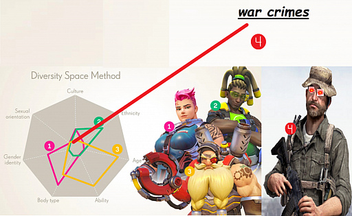 ꡼ No.004 | Access Accepted724Activision BlizzardΡ¿ɤ򼨤७饯ɾġ뤬