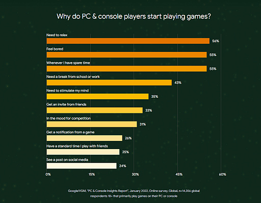 ���������꡼ No.002�Υ���ͥ������ / Access Accepted��732��Google��2022ǯ�������񤫤鸫���륲���೫ȯ�˵�������