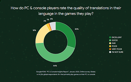 ���������꡼ No.003�Υ���ͥ������ / Access Accepted��732��Google��2022ǯ�������񤫤鸫���륲���೫ȯ�˵�������