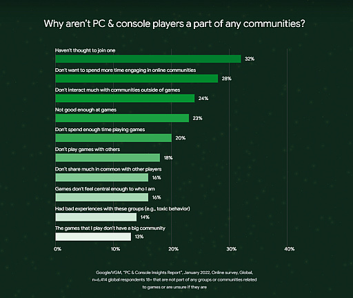 ���������꡼ No.004�Υ���ͥ������ / Access Accepted��732��Google��2022ǯ�������񤫤鸫���륲���೫ȯ�˵�������