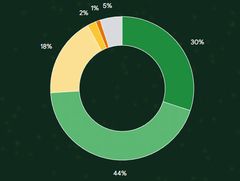 Access Accepted��732��Google��2022ǯ�������񤫤鸫���륲���೫ȯ�˵�������