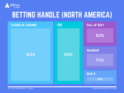 画像ギャラリー No.004のサムネイル画像 / Access Accepted第835回:賭博企業のスポンサー契約を解禁したRiot Games