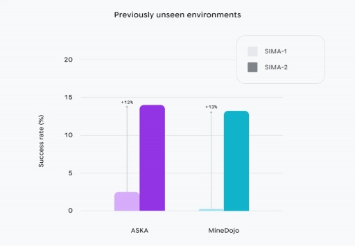 ���������꡼ No.005�Υ���ͥ������ / Access Accepted��844��Google DeepMind�ο����ʥޥ��륹�ȡ���AI����������Ȥ��ץ쥤�䡼�Ȱ���ͷ�ӡ��ͤ��ƥץ쥤����