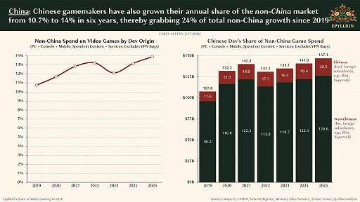 画像ギャラリー No.005のサムネイル画像 / Access Accepted第853回：静かなるゲーム産業の危機。業界アナリストによる渾身の白書を読み解く