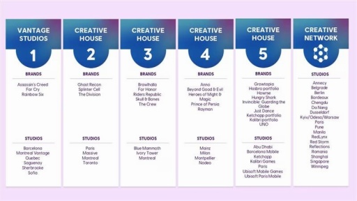 画像ギャラリー No.002のサムネイル画像 / Access Accepted第856回：名門スタジオの「解体」か「昇華」か。Ubisoftが描く3年計画と巨大資本がもたらす劇薬