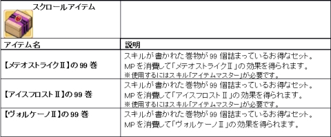 画像ギャラリー No.002のサムネイル画像 / 「コンチェルトゲート」，24種類のお助けアイテムが本日登場