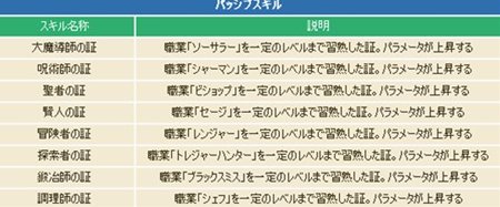 ꡼ No.003Υͥ / ֥ȥ եơˡʤʤ줾4ȤĤλɲä륢åץǡȤ»