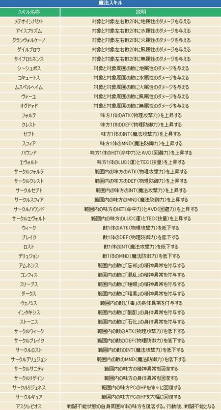 ꡼ No.004Υͥ / ֥ȥ եơˡʤʤ줾4ȤĤλɲä륢åץǡȤ»