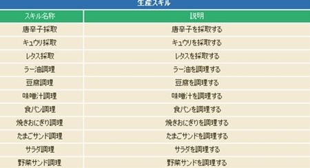 ꡼ No.005Υͥ / ֥ȥ եơˡʤʤ줾4ȤĤλɲä륢åץǡȤ»