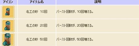 ꡼ No.006Υͥ / ֥ȥ եơˡʤʤ줾4ȤĤλɲä륢åץǡȤ»