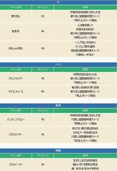 ꡼ No.008Υͥ / ֥ȥ եơפ緿åץǡȤ»ܡץ쥤䡼ڥåȴϢʥɲä礭̥