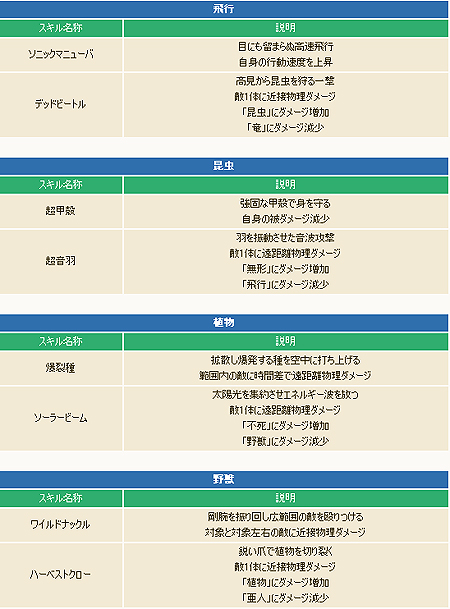 ꡼ No.013Υͥ / ֥ȥ եơפ緿åץǡȤ»ܡץ쥤䡼ڥåȴϢʥɲä礭̥
