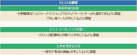画像ギャラリー No.002のサムネイル画像 / 「コンチェルトゲート」,「ローゼンベルグ学園」の移設で利便性が向上