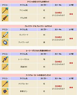 画像ギャラリー No.002のサムネイル画像 / 「コンチェルトゲート フォルテ」,くじに48種の装備が登場。必ず装備が当たる