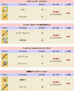 画像ギャラリー No.003のサムネイル画像 / 「コンチェルトゲート フォルテ」,くじに48種の装備が登場。必ず装備が当たる