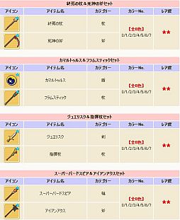 画像ギャラリー No.004のサムネイル画像 / 「コンチェルトゲート フォルテ」,くじに48種の装備が登場。必ず装備が当たる