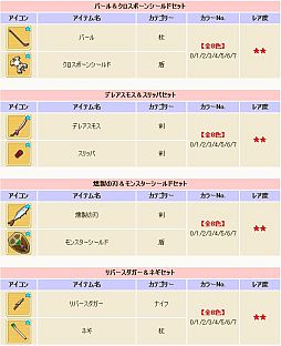 画像ギャラリー No.006のサムネイル画像 / 「コンチェルトゲート フォルテ」,くじに48種の装備が登場。必ず装備が当たる