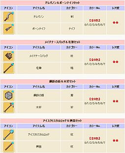 画像ギャラリー No.007のサムネイル画像 / 「コンチェルトゲート フォルテ」,くじに48種の装備が登場。必ず装備が当たる