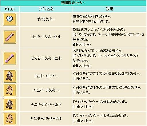 画像ギャラリー No.009のサムネイル画像 / 「コンチェルトゲート フォルテ」,くじに48種の装備が登場。必ず装備が当たる