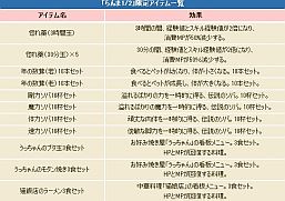 画像ギャラリー No.003のサムネイル画像 / 「コンチェルトゲート フォルテ」,くじに「らんま1/2」とのコラボアイテムが登場