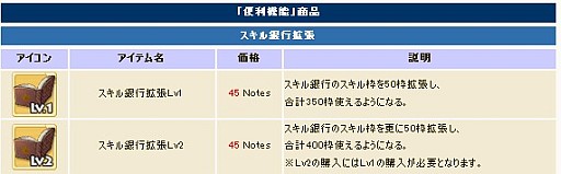 画像ギャラリー No.001のサムネイル画像 / 「コンチェルトゲート フォルテ」,スキル銀行を拡張できるアイテムが登場