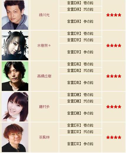 画像ギャラリー No.007のサムネイル画像 / 「コンチェルトゲート フォルテ」,人気声優19名分のボイスが再び勢揃い