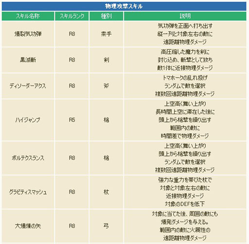 画像ギャラリー No.005のサムネイル画像 / 「コンチェルトゲート フォルテ」,大型アップデート「ギノス」を実装
