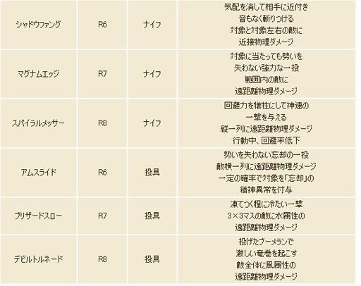 画像ギャラリー No.006のサムネイル画像 / 「コンチェルトゲート フォルテ」,大型アップデート「ギノス」を実装