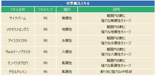 画像ギャラリー No.007のサムネイル画像 / 「コンチェルトゲート フォルテ」,大型アップデート「ギノス」を実装